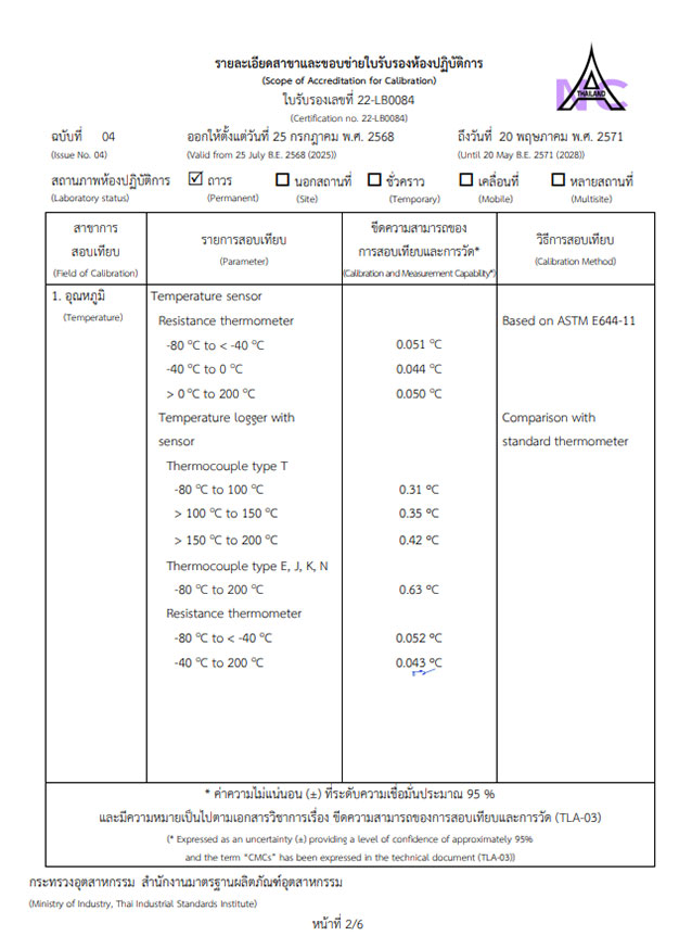 Scope Accreditation Calibration 2