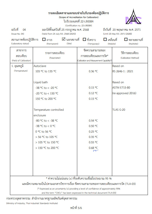 Scope Accreditation Calibration 5
