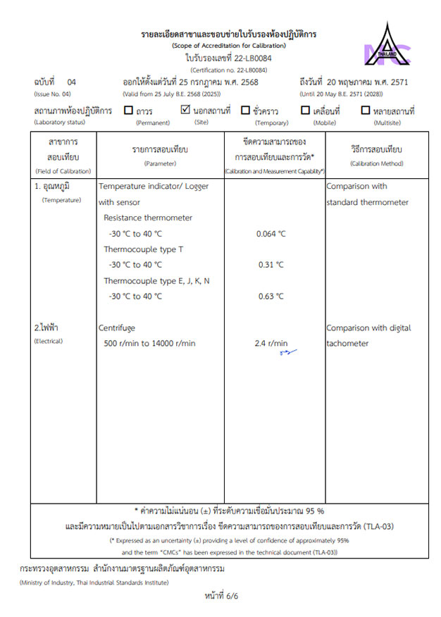 Scope Accreditation Calibration 6