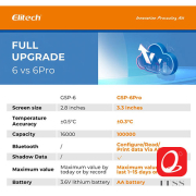 Temperature and Humidity Data Logger "Elitech" Model: GSP-6 Pro